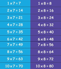 Time Tables Sensory Steps-bespoke, Calmer Classrooms, Classroom Displays, Helps With, Maths, Multiplication & Division, Primary Maths, Sensory Paths, swym-disabled-addtocart-with-text, swym-hide-addtocart, swym-hide-productprice-Learning SPACE