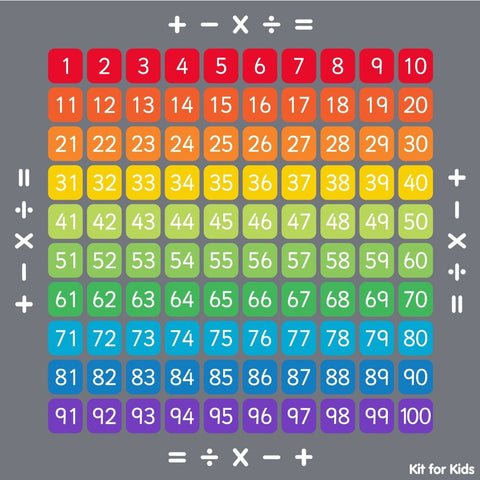 100 Square Counting Grid 2x2m Carpet-Counting Numbers & Colour,Dropship,Educational Carpet,Kit For Kids,Learning Difficulties,Mats & Rugs,Multi-Colour,Rugs,Square,Wellbeing Furniture-Learning SPACE
