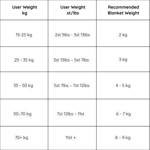 Adjustable Weighted Blanket from 3.5kg - 8kg-ADD/ADHD,AllSensory,Autism,Calming & Anxiety,Calming and Relaxation,Dropship,Helps With,Meltdown Management,Neuro Diversity,Nurture Room,Sensory Direct Toys and Equipment,Sensory Processing Disorder,Sensory Seeking,Sleep Issues,Teen Sensory Weighted & Deep Pressure,Teenage & Adult Sensory Gifts,Weighted & Deep Pressure,Weighted Blankets-Learning SPACE
