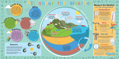 All About Weather Mural Outdoor Sign-Calmer Classrooms,Classroom Displays,Forest School & Outdoor Garden Equipment,Helps With,Inspirational Playgrounds,Playground Equipment,Playground Wall Art & Signs,Stock,World & Nature-Learning SPACE