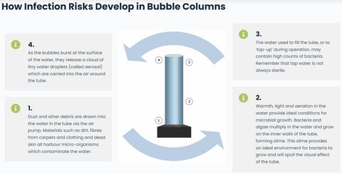 BCB PLUS Water Treatment For Bubble Tubes and Walls-Bubble Tube Accessories,Home Bubble Tubes & Walls-Learning SPACE