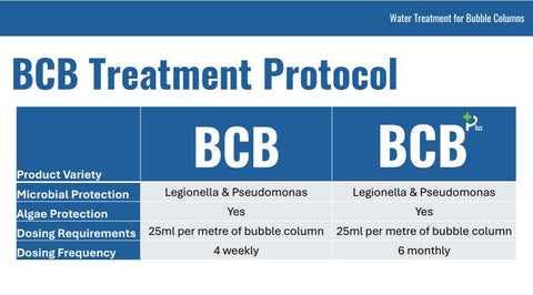 BCB PLUS Water Treatment For Bubble Tubes and Walls-Bubble Tube Accessories,Home Bubble Tubes & Walls-Learning SPACE