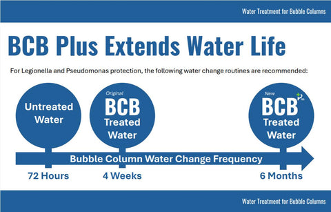 BCB PLUS Water Treatment For Bubble Tubes and Walls-Bubble Tube Accessories,Home Bubble Tubes & Walls-Learning SPACE