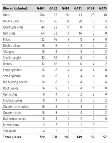 Community Playthings School Unit Block Set-Building Toys-Building Blocks,Classroom Packs,Community Playthings,Wooden Toys-Learning SPACE