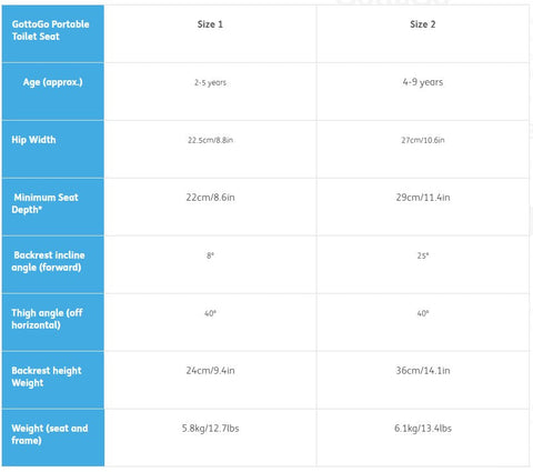 Firefly Gotta Go-Additional Need,Additional Support,AllSensory,Calmer Classrooms,Calming & Anxiety,Dropship,Firefly,Helps With,Physical Needs,Sensory Seeking,Specialised Prams Walkers & Seating,Toilet Training-Learning SPACE
