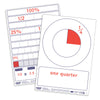 Fraction Decimal Percentage Group Pack-Classroom Resources,Dyscalculia,Educational Classroom Materials,EDUK8,Learning Resources,Maths,Primary Maths-Learning SPACE