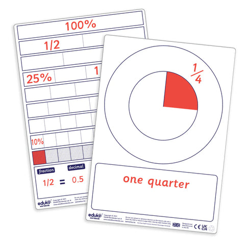 Fraction Decimal Percentage Group Pack-Classroom Resources,Dyscalculia,Educational Classroom Materials,EDUK8,Learning Resources,Maths,Primary Maths-Learning SPACE