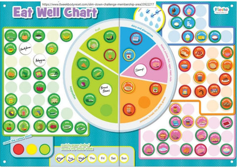 Magnetic Eat Well Chart - Encourages Healthy Eating-Additional Need,Calmer Classrooms,Calming & Anxiety,Early Years Books & Posters,Feeding Skills,Fiesta Crafts,Life Skills,PSHE,Social Emotional Learning,Social Stories & Games & Social Skills,Transitions and Routines-Learning SPACE