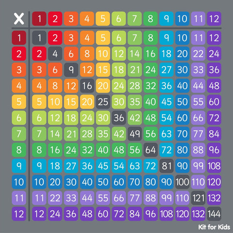 Multiplication Grid 2x2m Carpet-Dropship,Educational Carpet,Kit For Kids,Mats & Rugs,Multi-Colour,Multiplication & Division,Rugs,Square,Wellbeing Furniture-Learning SPACE