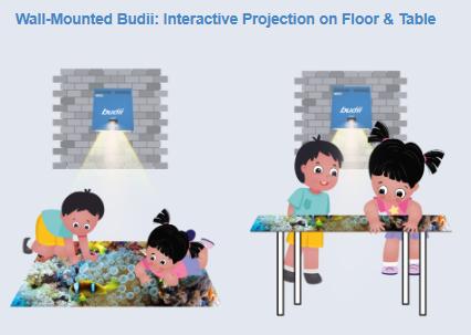 Omi Budii Interactive Projector with Bracket-Autism,Dementia,Immersive Interactive Spaces,OM Interactive,Portable Sensory Rooms,Sensory Projectors-Learning SPACE