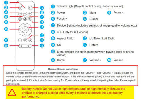 Remote Control for Pico Genie M550 +-Pico Genie,Sensory Projector Accessories,Spare Parts,Teenage Projectors-Learning SPACE