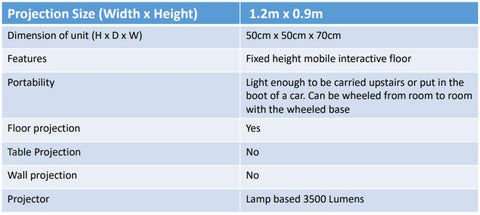 SENse Mini - Portable Sensory Interactive Floor and Wall System-Dropship,Portable Sensory Rooms,Sensory Projectors,Sensory Wall Panels & Accessories,Stock-Learning SPACE