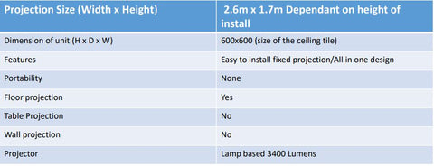 SENse Tile - Fixed all in one ceiling mounted interactive projector-Additional Need,Dementia,Dropship,Sensory Flooring,Sensory Projectors-Learning SPACE