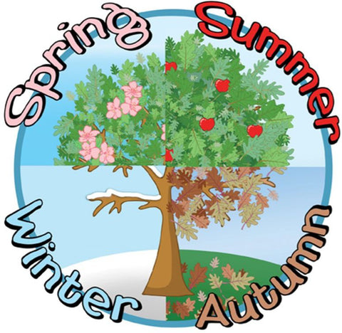 Seasons Tree Circle Outdoor Sign-Additional Need,Autumn,Calmer Classrooms,Classroom Displays,Dropship,Forest School & Outdoor Garden Equipment,Helps With,Inspirational Playgrounds,Playground Wall Art & Signs,PSHE,Seasons,Social Emotional Learning,Social Stories & Games & Social Skills,Spring,Stock,Summer,Winter-Learning SPACE