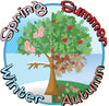 Seasons Tree Circle Outdoor Sign-Additional Need, Autumn, Calmer Classrooms, Classroom Displays, Forest School & Outdoor Garden Equipment, Helps With, Inspirational Playgrounds, Playground Wall Art & Signs, PSHE, Seasons, Social Emotional Learning, Spring, Stock, Summer, Winter-Learning SPACE