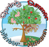 Seasons Tree Circle Outdoor Sign-Additional Need,Autumn,Calmer Classrooms,Classroom Displays,Dropship,Forest School & Outdoor Garden Equipment,Helps With,Inspirational Playgrounds,Playground Wall Art & Signs,PSHE,Seasons,Social Emotional Learning,Social Stories & Games & Social Skills,Spring,Stock,Summer,Winter-Learning SPACE