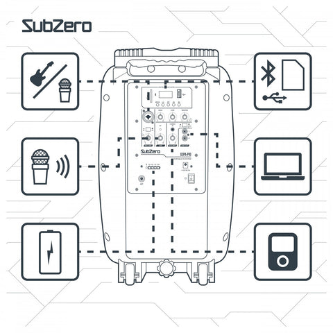 SubZero P10 Portable PA Speaker with Bluetooth & Wireless Mic-Music,Music Class Pack,Teenage Speakers-Learning SPACE