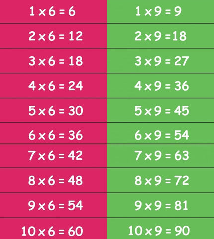 Time Tables Sensory Steps-Calmer Classrooms,Classroom Displays,Dropship,Helps With,Maths,Multiplication & Division,Primary Maths,Sensory Paths-Learning SPACE
