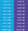 Time Tables Sensory Steps-Calmer Classrooms, Classroom Displays, Helps With, Maths, Multiplication & Division, Primary Maths, Sensory Paths-Learning SPACE