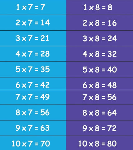 Time Tables Sensory Steps-Calmer Classrooms, Classroom Displays, Helps With, Maths, Multiplication & Division, Primary Maths, Sensory Paths-Learning SPACE