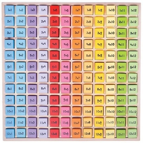 Times Table Tray-Bigjigs Toys,Calmer Classrooms,Classroom Displays,Helps With,Maths,Maths Toys,Multiplication & Division,Primary Maths,S.T.E.M,SCOTEXCEL,Stock-Learning SPACE