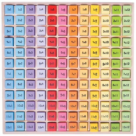 Times Table Tray-Bigjigs Toys,Calmer Classrooms,Classroom Displays,Helps With,Maths,Maths Toys,Multiplication & Division,Primary Maths,S.T.E.M,SCOTEXCEL,Stock-Learning SPACE