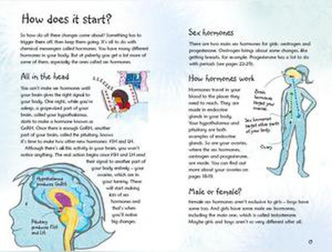 Whats happening to me? (girl) book - A book about puberty-Parenting & Family-Calmer Classrooms,Helps With,Life Skills,Puberty,Specialised Books,Stock,Teenage Help Books,Usborne Books-Learning SPACE